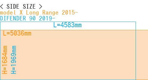 #model X Long Range 2015- + DIFENDER 90 2019-